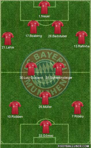 FC Bayern München Formation 2011