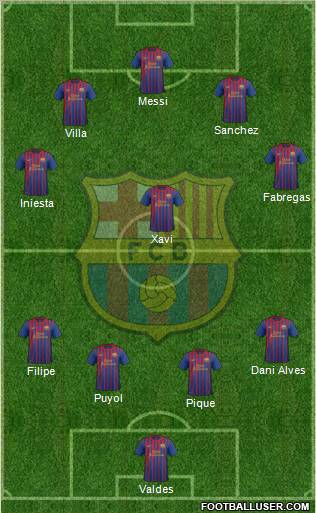 F.C. Barcelona Formation 2011