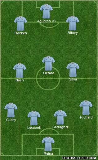 Manchester City Formation 2011