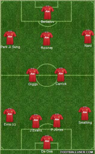 Manchester United Formation 2011
