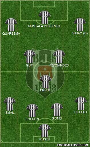 Besiktas JK Formation 2011