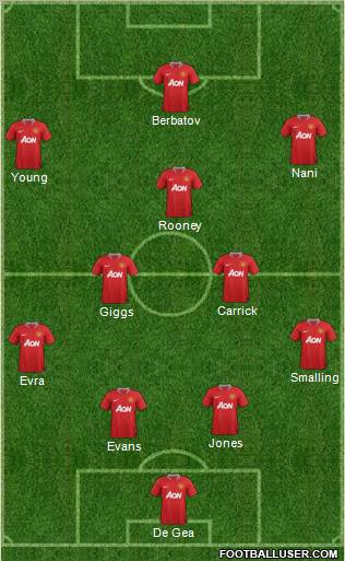 Manchester United Formation 2011