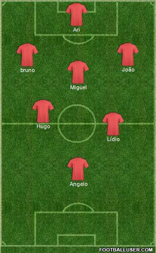 Dream Team Formation 2011