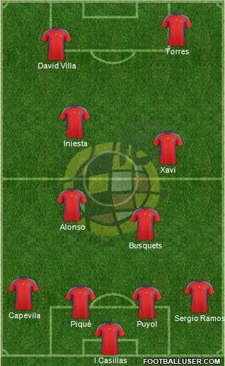 Spain Formation 2011