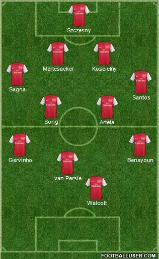 Arsenal Formation 2011
