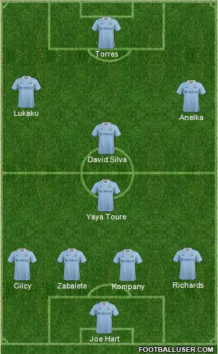 Manchester City Formation 2011