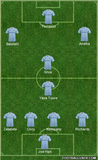 Manchester City Formation 2011