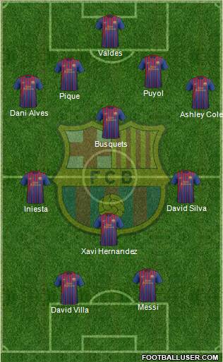 F.C. Barcelona Formation 2011