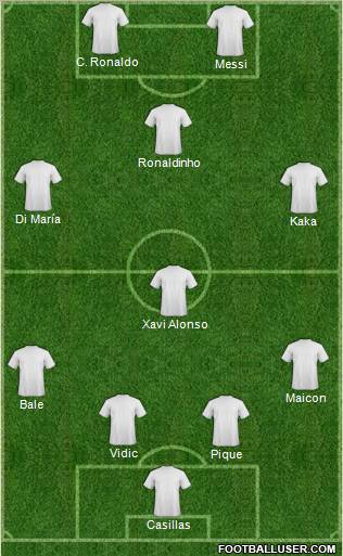 Dream Team Formation 2011