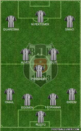 Besiktas JK Formation 2011