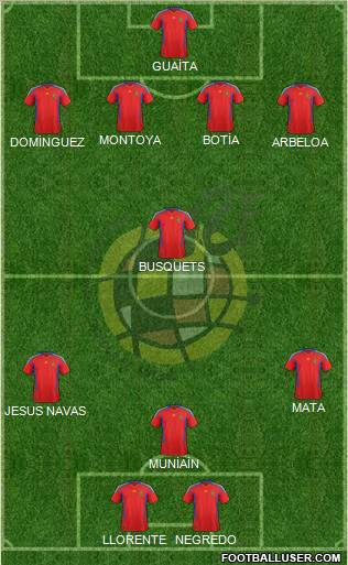 Spain Formation 2011