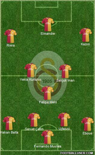 Galatasaray SK Formation 2011
