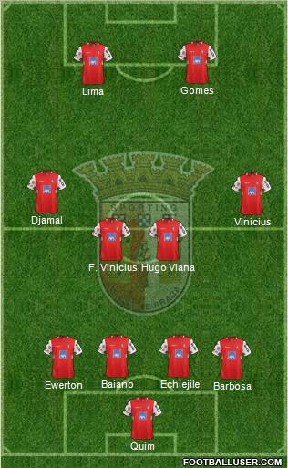 Sporting Clube de Braga - SAD Formation 2011