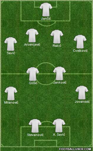 Champions League Team Formation 2011