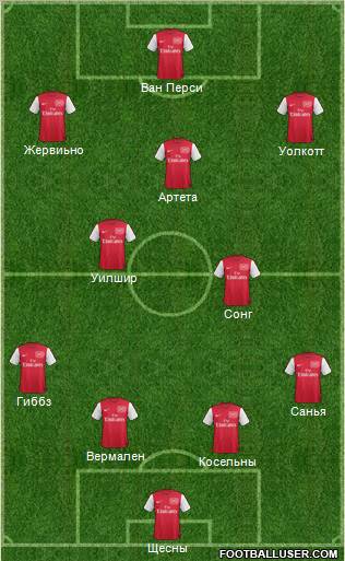 Arsenal Formation 2011
