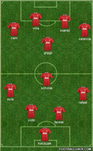 Manchester United Formation 2011