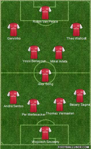 Arsenal Formation 2011