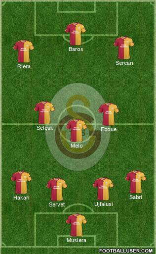 Galatasaray SK Formation 2011
