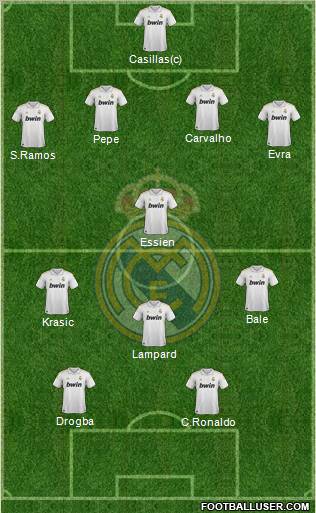 Real Madrid C.F. Formation 2011