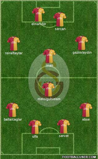 Galatasaray SK Formation 2011
