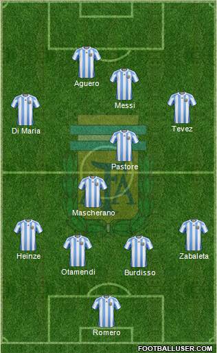 Argentina Formation 2011