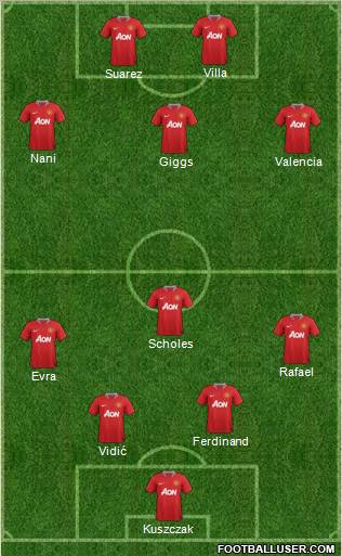 Manchester United Formation 2011