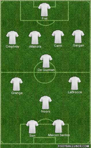 Dream Team Formation 2011
