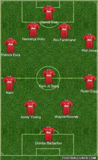 Manchester United Formation 2011