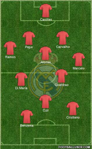 R. Madrid Castilla Formation 2011