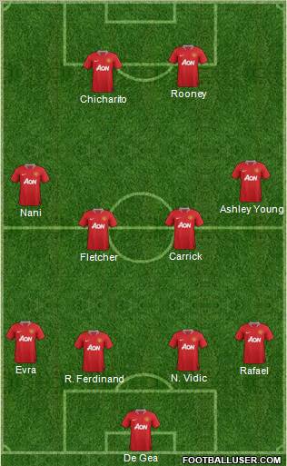Manchester United Formation 2011