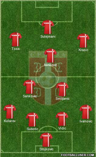 Serbia Formation 2011