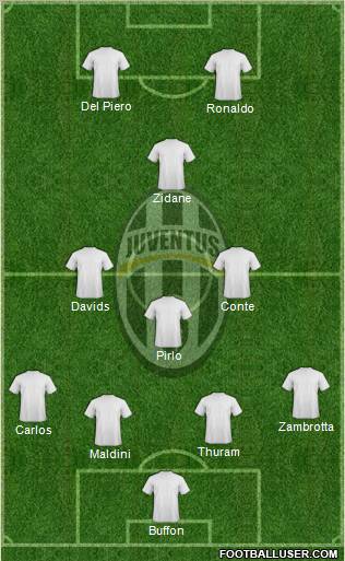 Juventus Formation 2011
