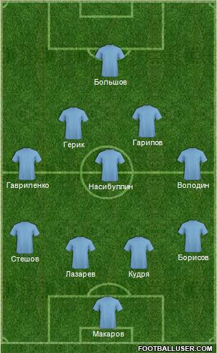 Dream Team Formation 2011