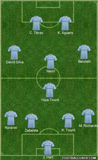 Manchester City Formation 2011