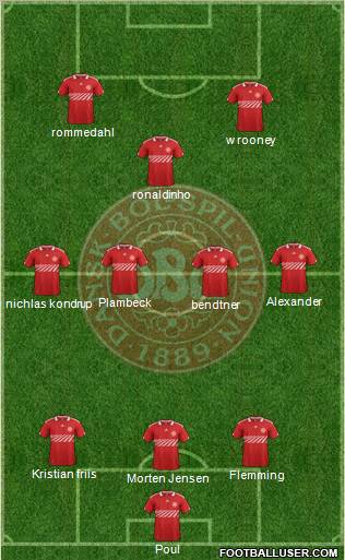 Denmark Formation 2011