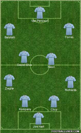 Manchester City Formation 2011