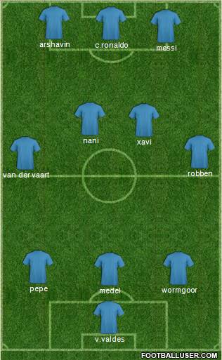 Football Manager Team Formation 2011