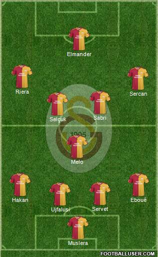 Galatasaray SK Formation 2011