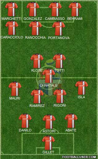 Luton Town Formation 2011