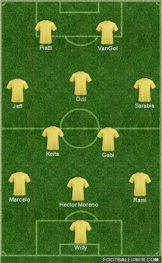 Championship Manager Team Formation 2011
