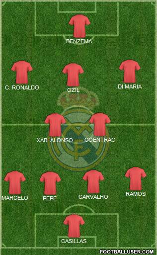 Real Madrid C.F. Formation 2011