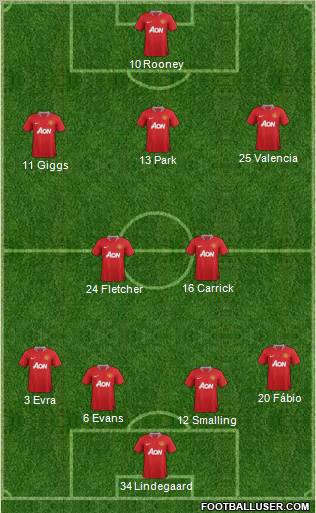 Manchester United Formation 2011