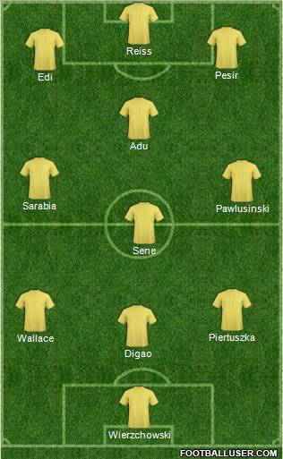 Fifa Team Formation 2011