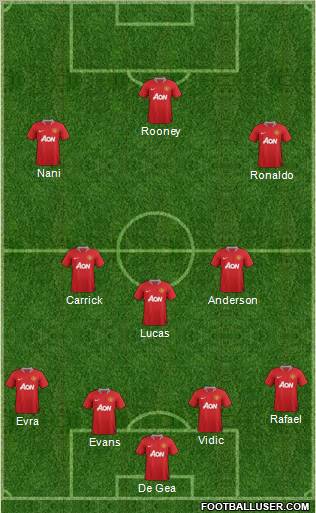 Manchester United Formation 2011