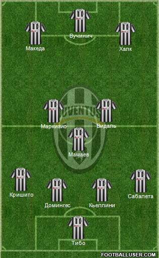 Juventus Formation 2011