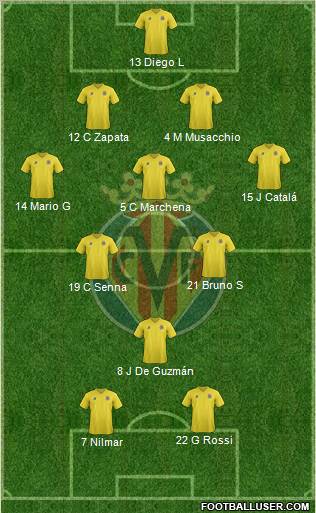 Villarreal C.F., S.A.D. Formation 2011