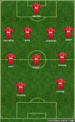 Manchester United Formation 2011