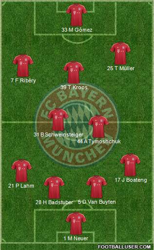 FC Bayern München Formation 2011