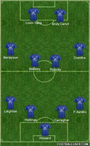 Everton Formation 2011