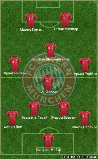 FC Bayern München Formation 2011